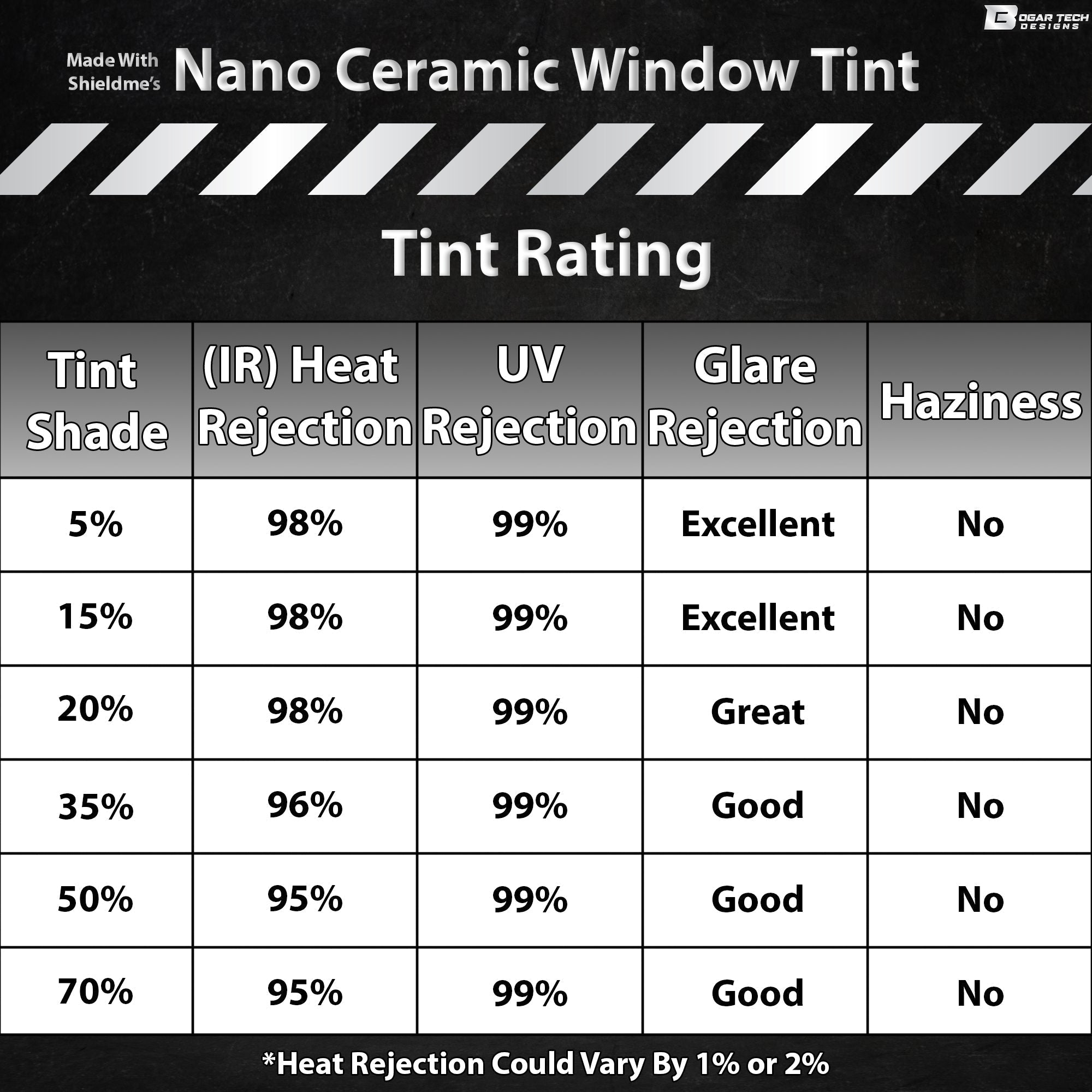 Precut Front Rear Windows Windshield Premium Nano-Ceramic Window Film Tint Kit For Ford F-150 F150 Crew Cab 2021-2024 - 0