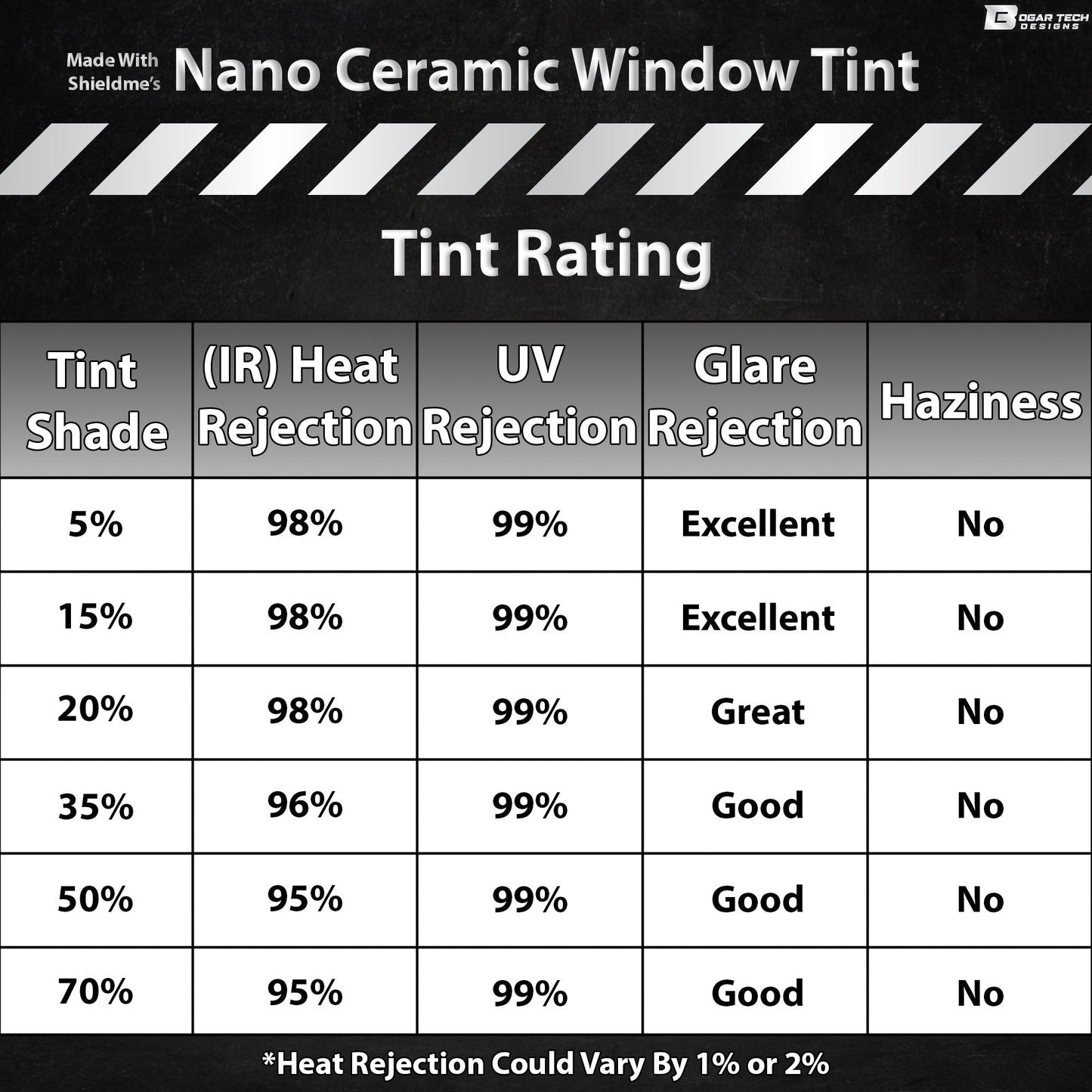 Precut Front Rear Windows Windshield Premium Nano-Ceramic Window Film Tint Kit For Nissan Rogue 2021-2024
