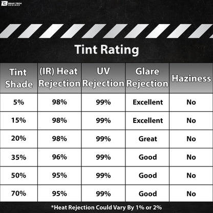 Precut Front Rear Windows Windshield Premium Nano Ceramic Window Film Tint Kit For Dodge Charger 2015-2023