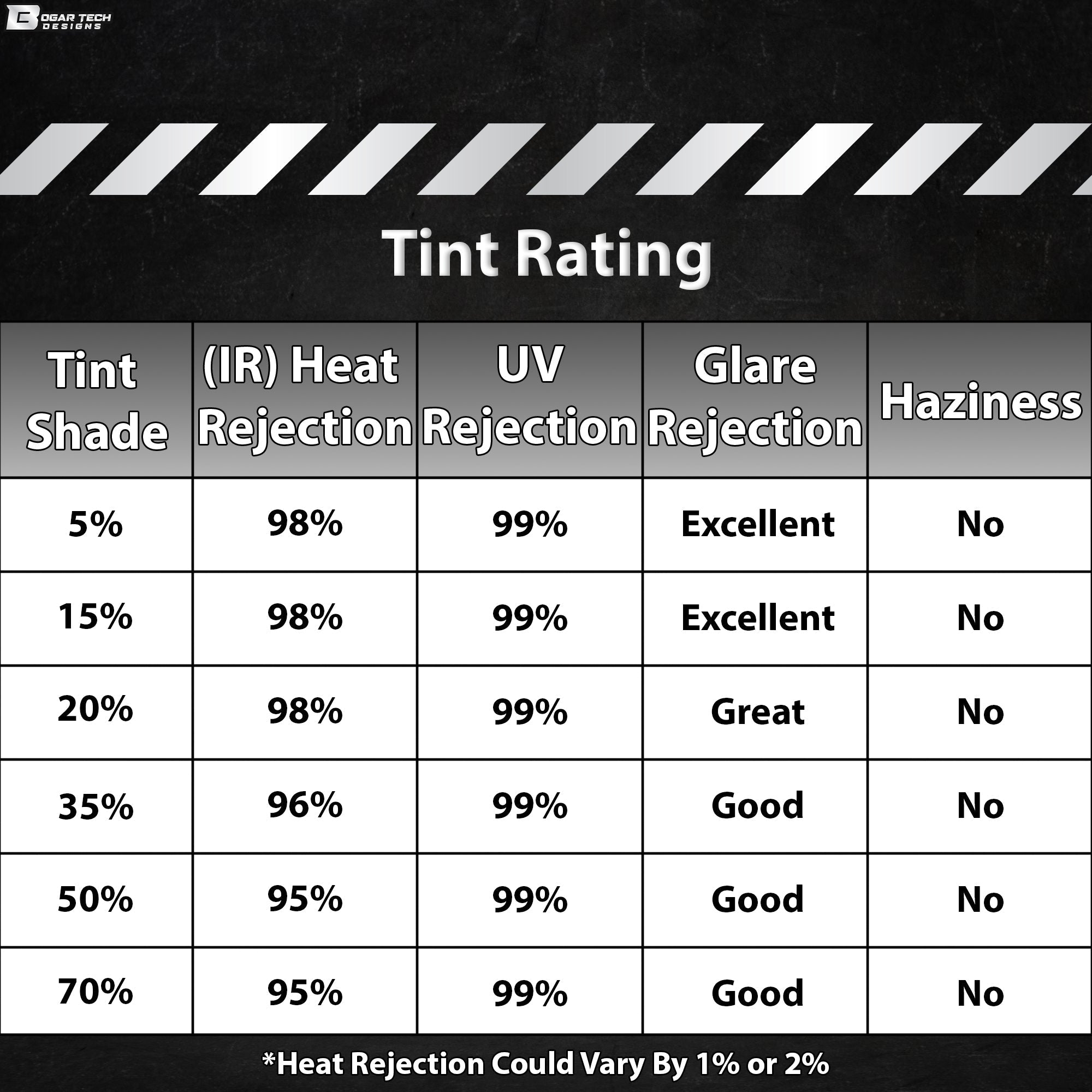 Fits Ineos Grenadier 2023+ Premium Nano Ceramic Precut Window Tint Film Kit Front Rear Windows Windshield